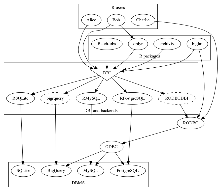 Figure 2: DBI interface